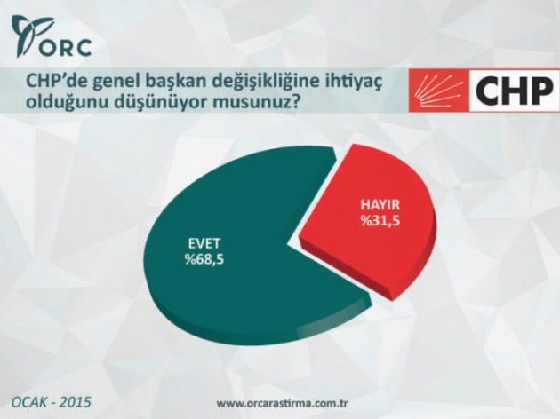 Kemal Kılıçdaroğlu'nu yıkacak anket!