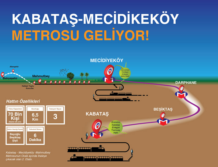 Mecidiyeköy - Kabataş metrosunda start veriliyor