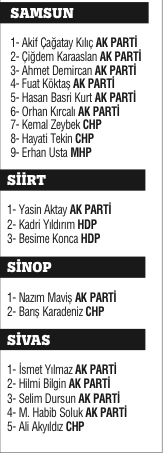 Milli irade 4 yıllığına yetki verdiği 550 ismi belirledi