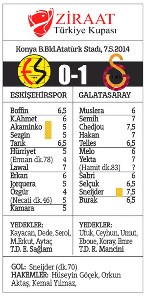 Ziraat Türkiye Kupası'nda zafer Galatasaray'ın