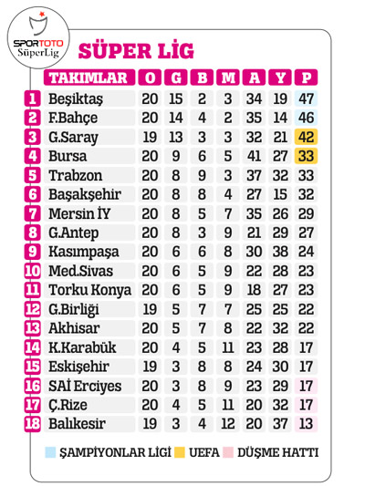 Beşiktaş, Bursaspor'u son dakika penaltısıyla devirdi