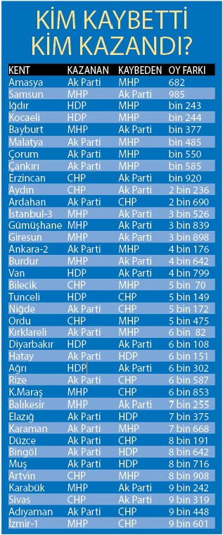 Asıl seçim yarışı bu illerde olacak