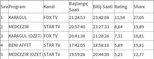 Medcezir, Karagül'e boyun eğdi