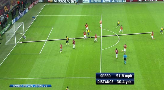 Ramsey'in bu golüne arkadaşları da inanamadı