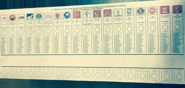 Pusulalar kafa karıştırdı!