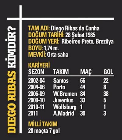 Fenerbahçe'de Diego heyecanı