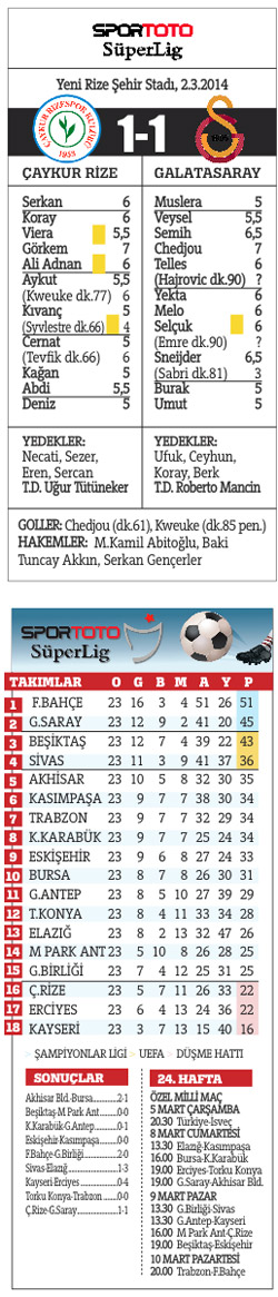 Aslan k'rize' girdi! G.Saray Rize'de kendi etti kendi buldu