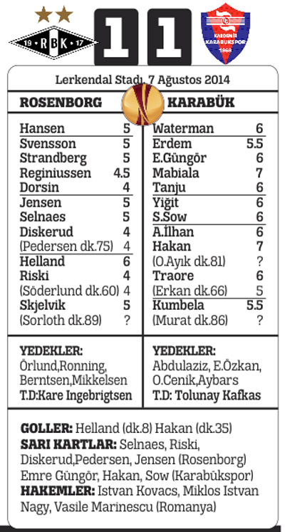 Mavi Ateş Norveç'te parladı! Rosenborg 1-1 Karabük