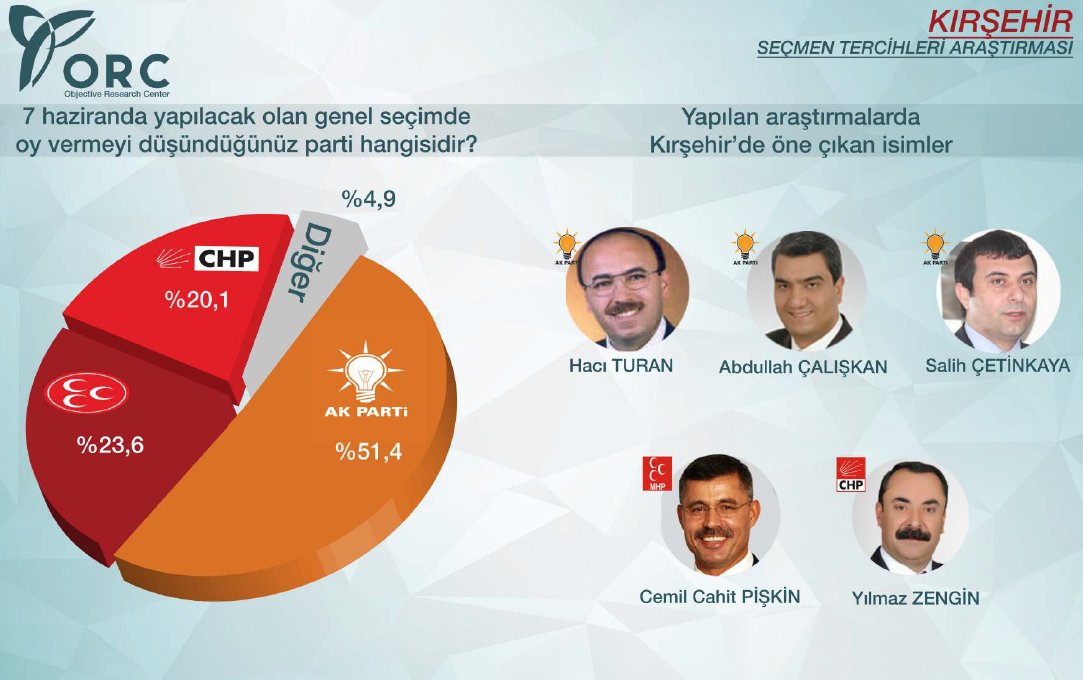 Muhalefeti çatlatacak anket!