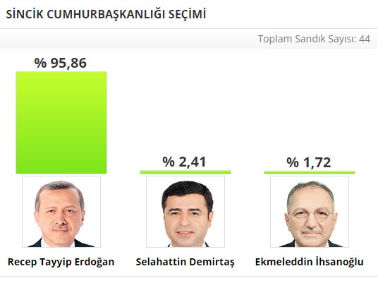 Erdoğan 'en büyük' teşekküre gidiyor
