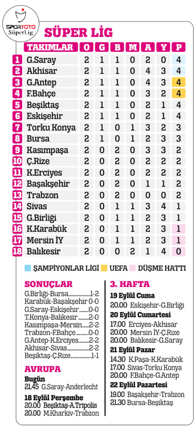 Slaven Bilic: Aptalca bir gol yedik