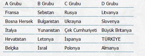 Avrupa 20 Yaş Altı Basketbol Şampiyonası yarın başlayacak