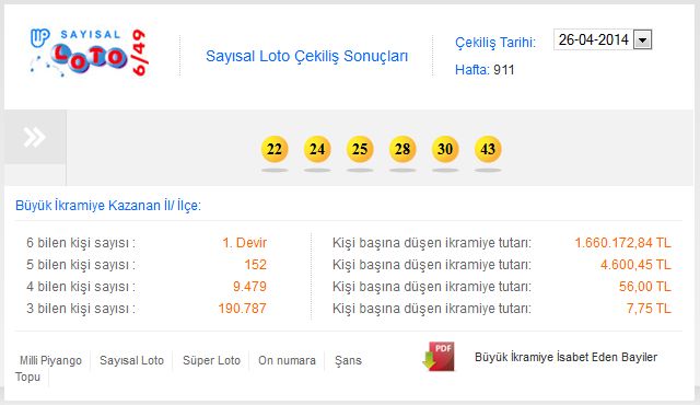 Sayısal Loto çekilişi gerçekleştirildi - Sayısal Loto 26 Nisan
