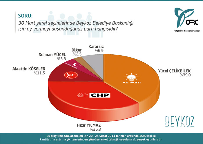 İzmir ve İstanbul'da son durum! İşte o anket