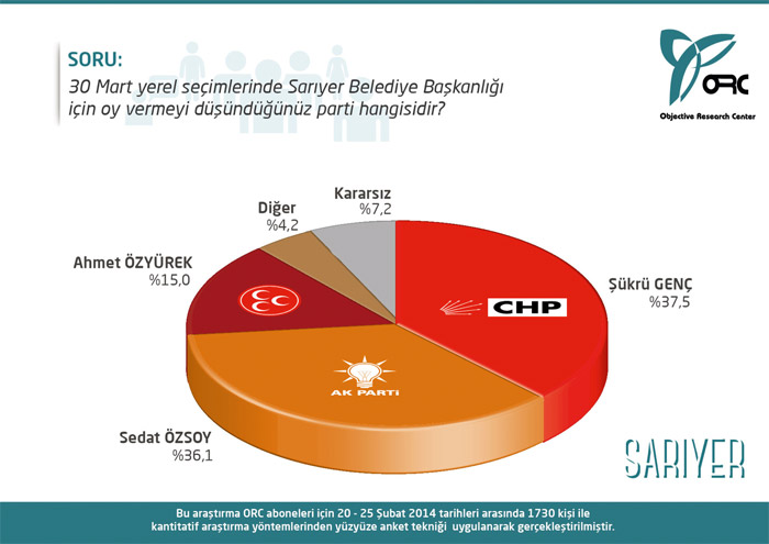 İzmir ve İstanbul'da son durum! İşte o anket