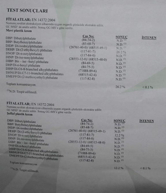 Kanserojen madde bakın neyin içinden çıktı!