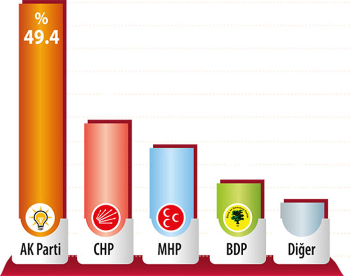 Son ankette çarpıcı sonuçlar! İşte AK Parti'nin oy oranı