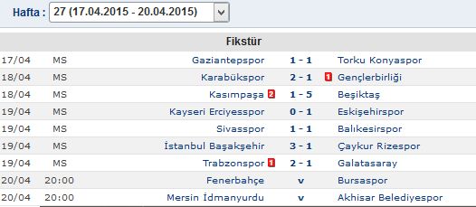 Süper Lig puan durumu ve toplu sonuçlar (GÜNCEL PUAN DURUMU)