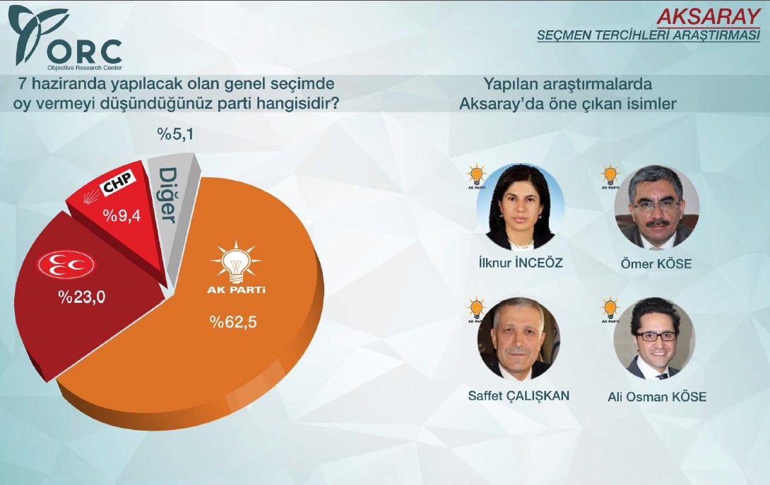 Muhalefeti çatlatacak anket!