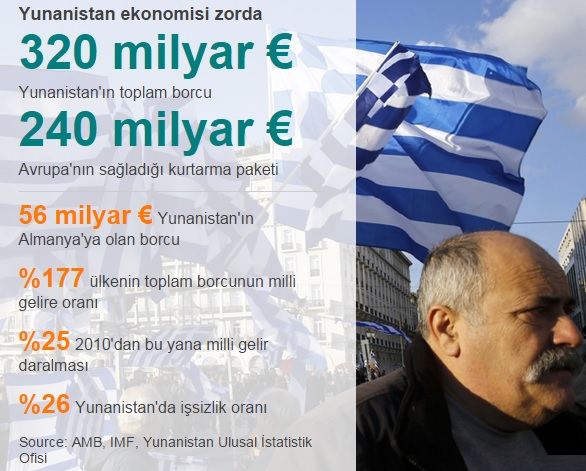 Yunanistan'da 'olağanüstü hal'
