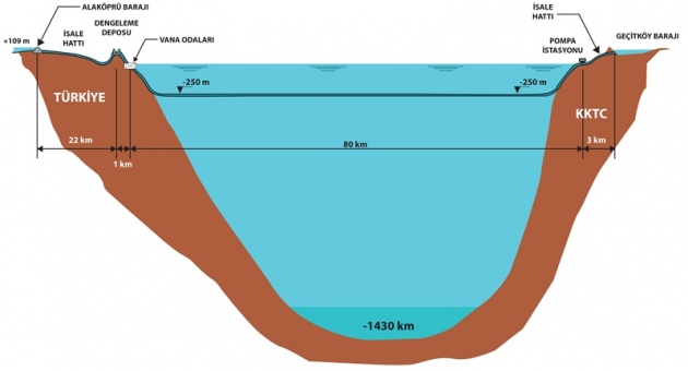 Erdoğan ve Davutoğlu 'Asrın Projesi'ni açıyor