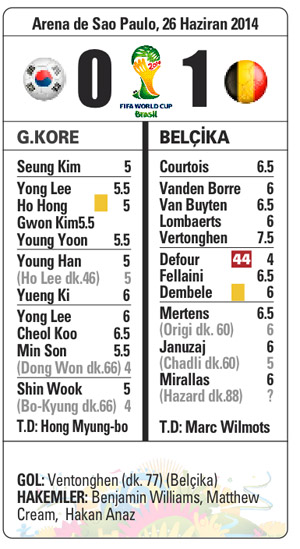 Belçika'nın affı yok (G.Kore:0 -1 Belçika)