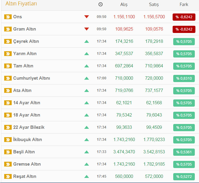 Altında ters köşe!