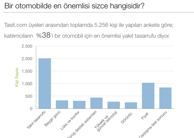 En çok aranan ve satılan ikinci el otomobiller
