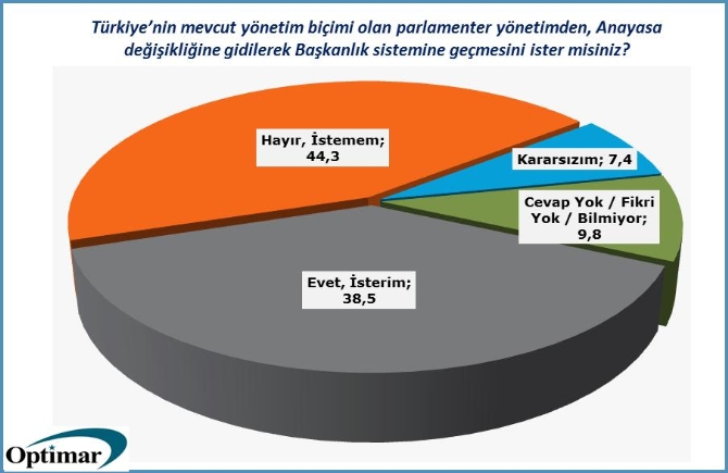 Bugün seçim olsa, hangi partiye oy verirsiniz? İşte son anket!