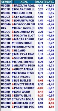 Türkiye o listede 2. sırada