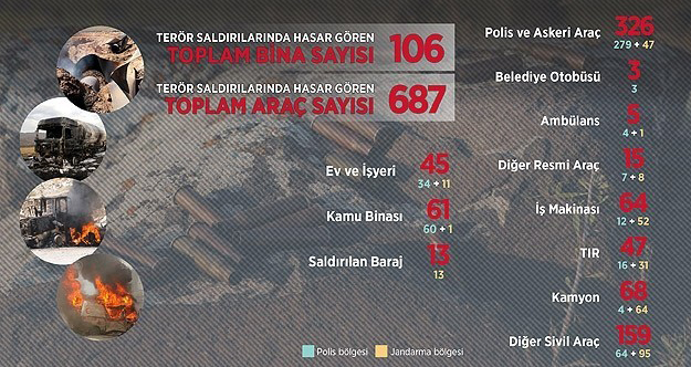 Terörün hedefinde ekonomi var