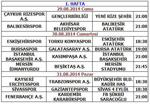 İşte Süper Lig'de ilk hafta programı!
