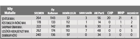 Sandık görevlisi, 'HDP'liler vatandaşa mühürü bile vermedi'