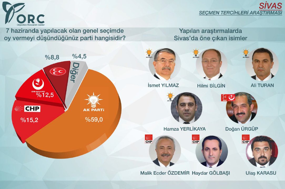 Muhalefeti çatlatacak anket!