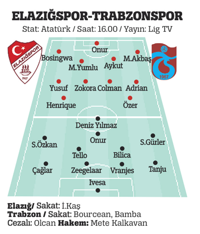 Trabzon tekrar istiyor