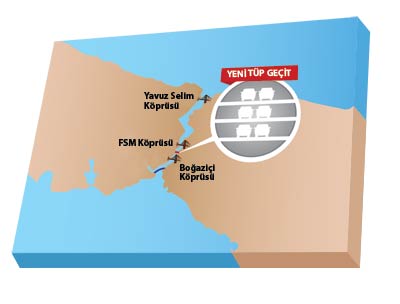 İstanbul'a üçüncü tüp geçit geliyor