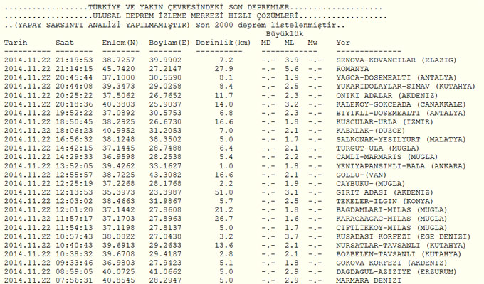 Romanya'da deprem oldu, İstanbul'da hissedildi