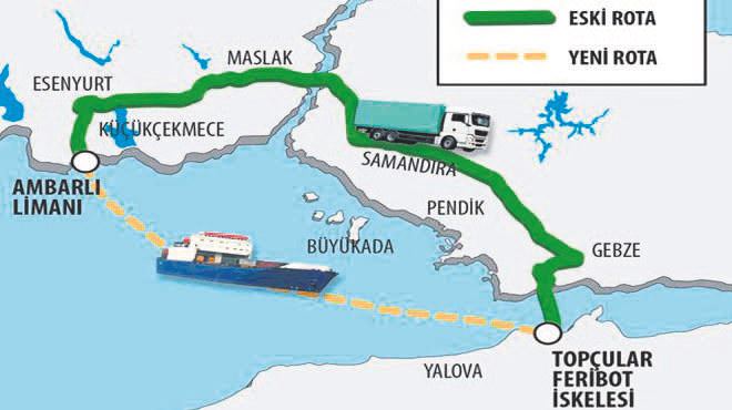 İstanbul trafiğini bitirecek 2 proje!