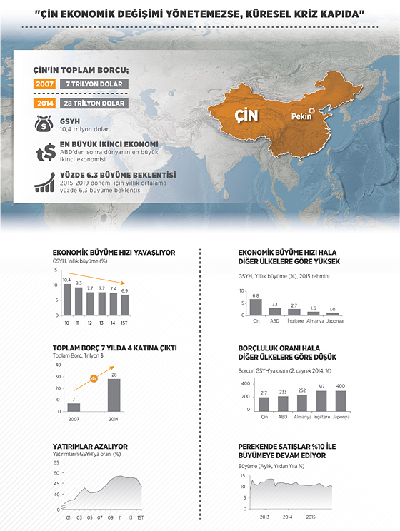 'Çin'in ekonomik yapısı üretimden tüketime doğru değişiyor'