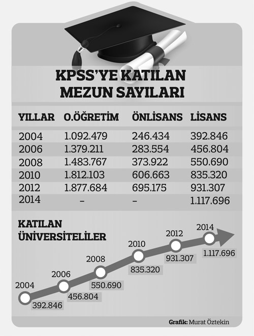 Üniversiteli umudunu devlet kapısına bağladı