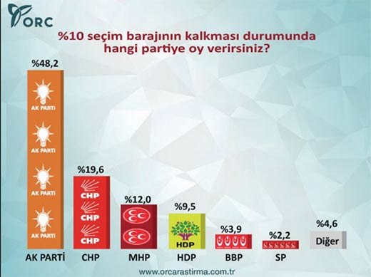 2014'ün son seçim anketi