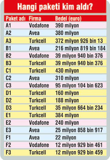 Kazanan Türkiye oldu!