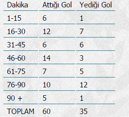Galatasaray'ın en golcüsü Burak Yılmaz