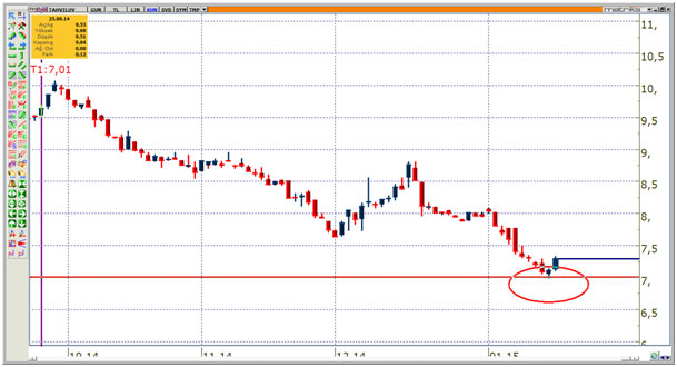 Cumhurbaşkanı Başdanışmanı'ndan 'faiz' yorumu
