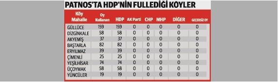 Yine HDP, yine hile!