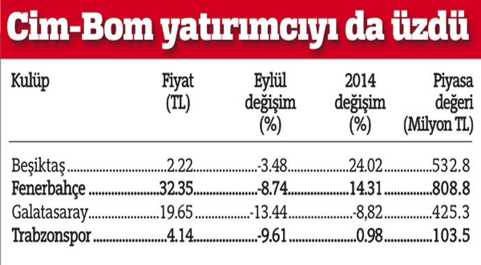 Dört büyükler borsada kayıp