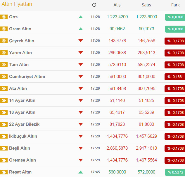 Altın bir ayın zirvesinde