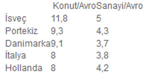 Türkiye gazı ucuza tüketiyor