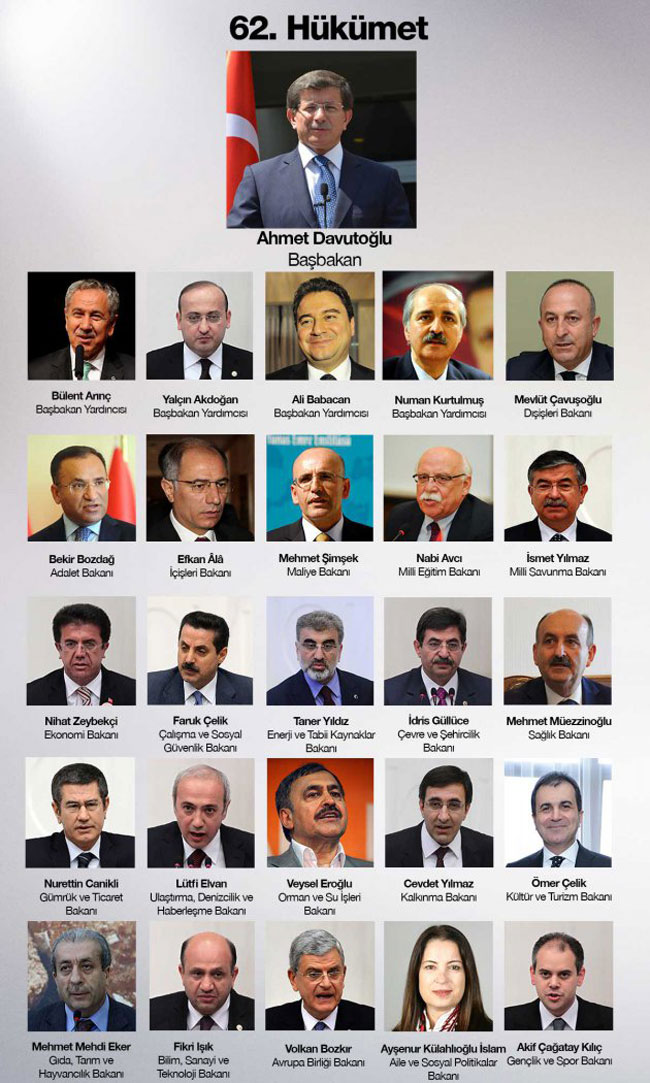 Yalçın Akdoğan: 