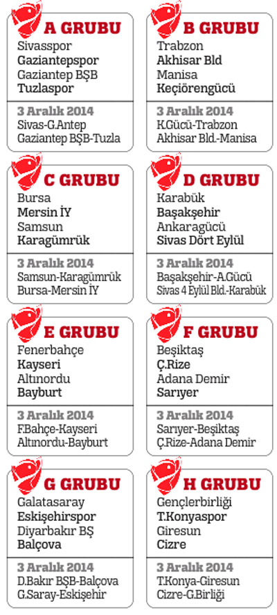 Kupada heyecan başlıyor